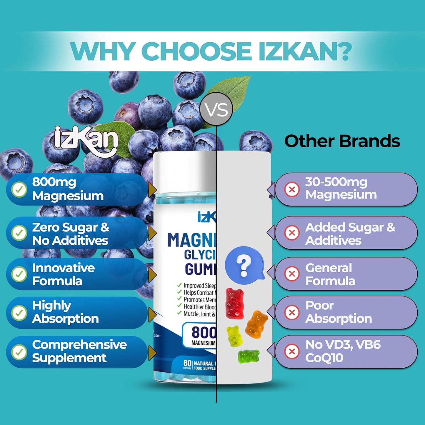 Magnesium Glycinate 1600mg with Calcium, Potassium, Vitamin D & CoQ10 – High Absorption Magnesium Supplement for Sleep, Muscle, Nerve & Mood Support – 60 Gummies